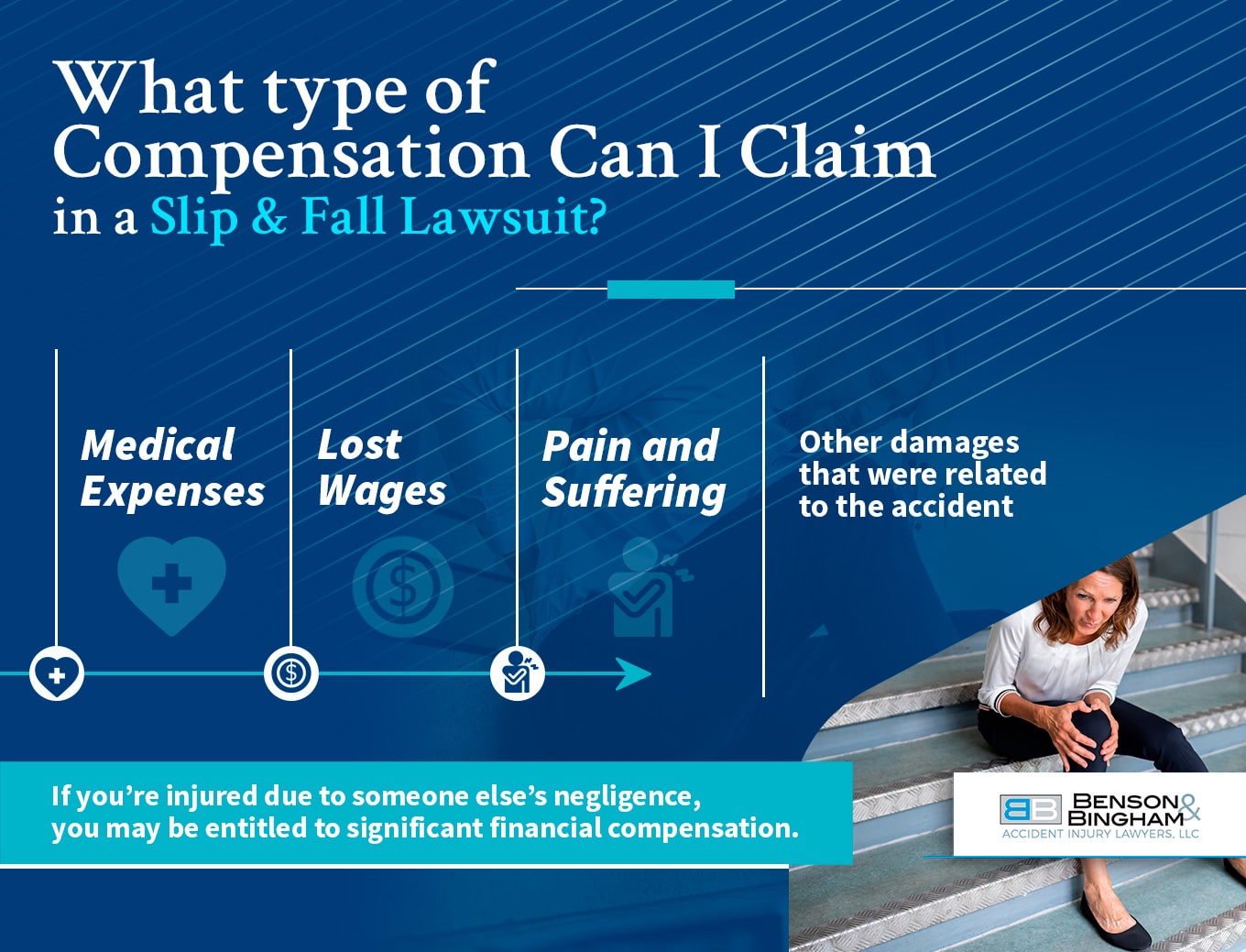 Infographic That Shows Which Type Of Compensation You Can Claim In a Slip and Fall Lawsuit In Las Vegas, NV 