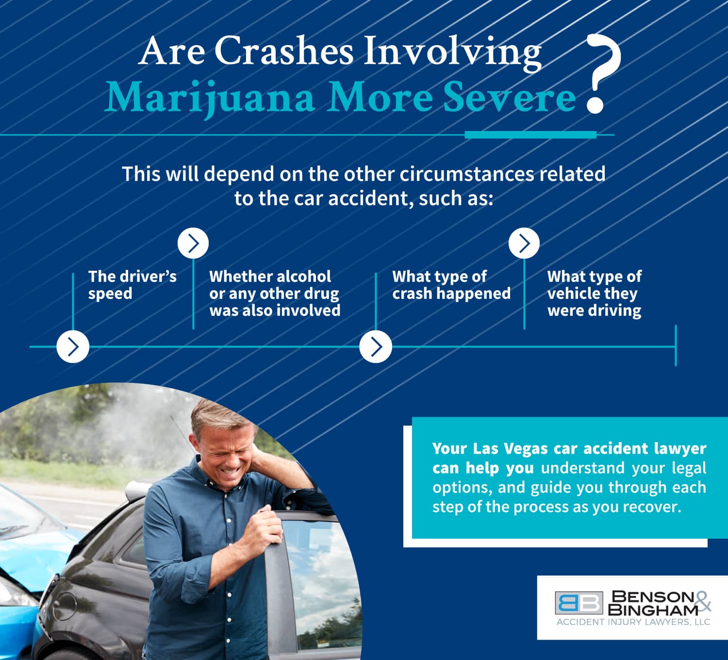 Infographic that shows whether crashes involving marijuana are more severe